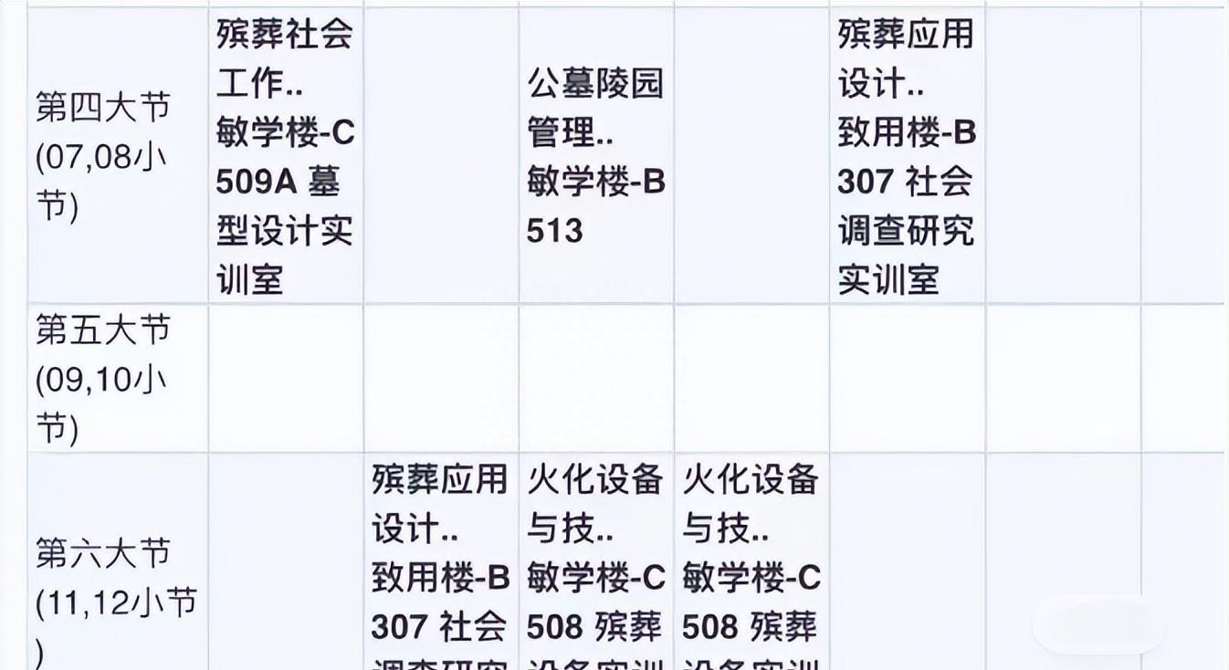 殡葬专业都学什么课程,殡葬专业学生
