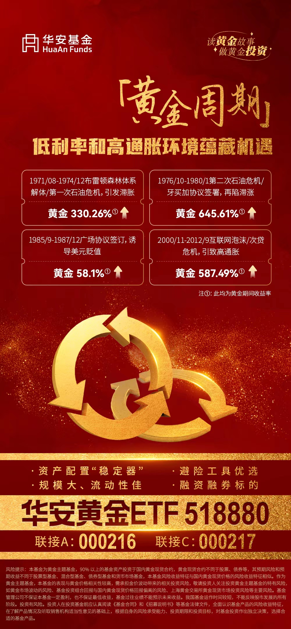 什么叫黄金期,黄金价格周期