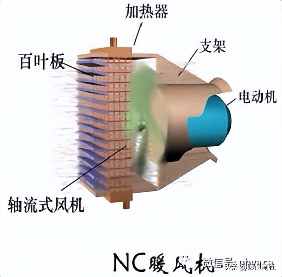 散热器设计需要什么,散热器采暖设计方案论证
