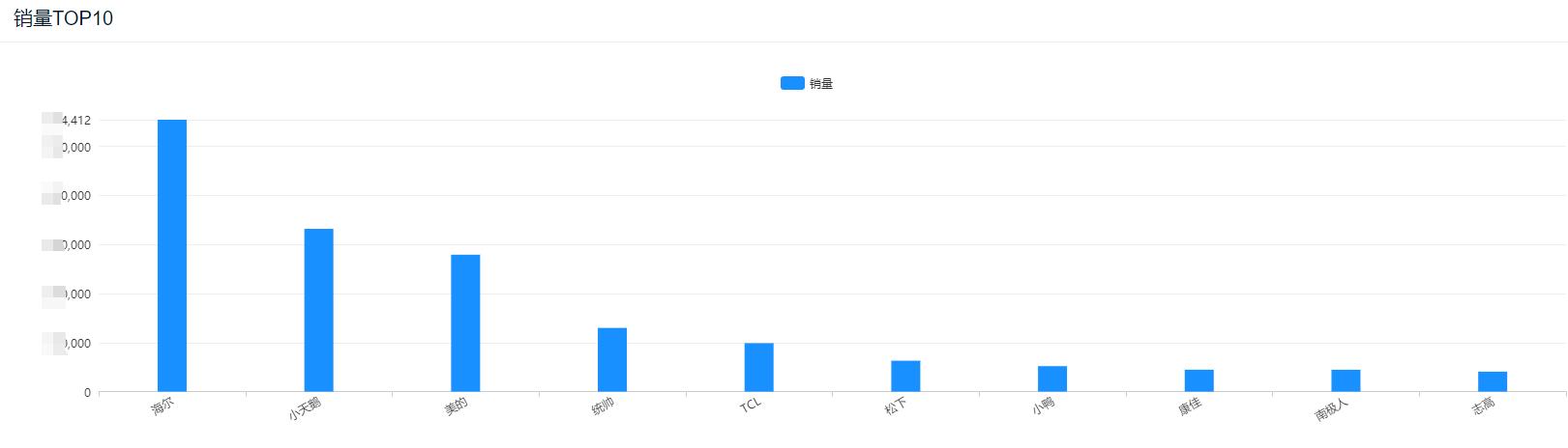 tcl和海尔洗衣机哪个好,海尔洗衣机销量第一名