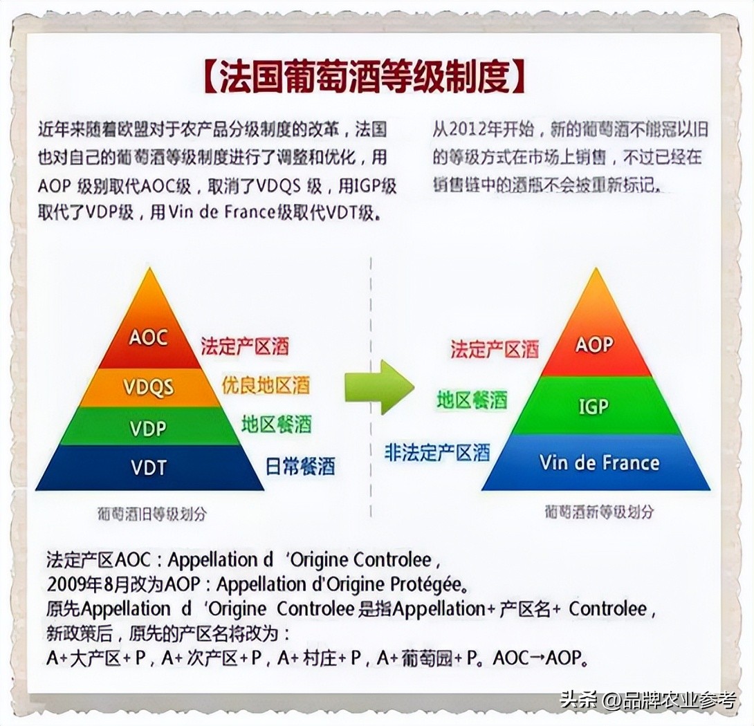 法国地理标志：百余年认证产品不足500个，成为AOC要有多完美？