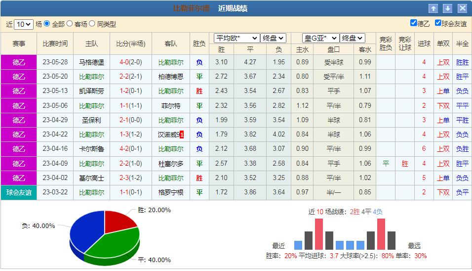 今日竞彩德国分析,韦恩vs比勒菲尔德预测