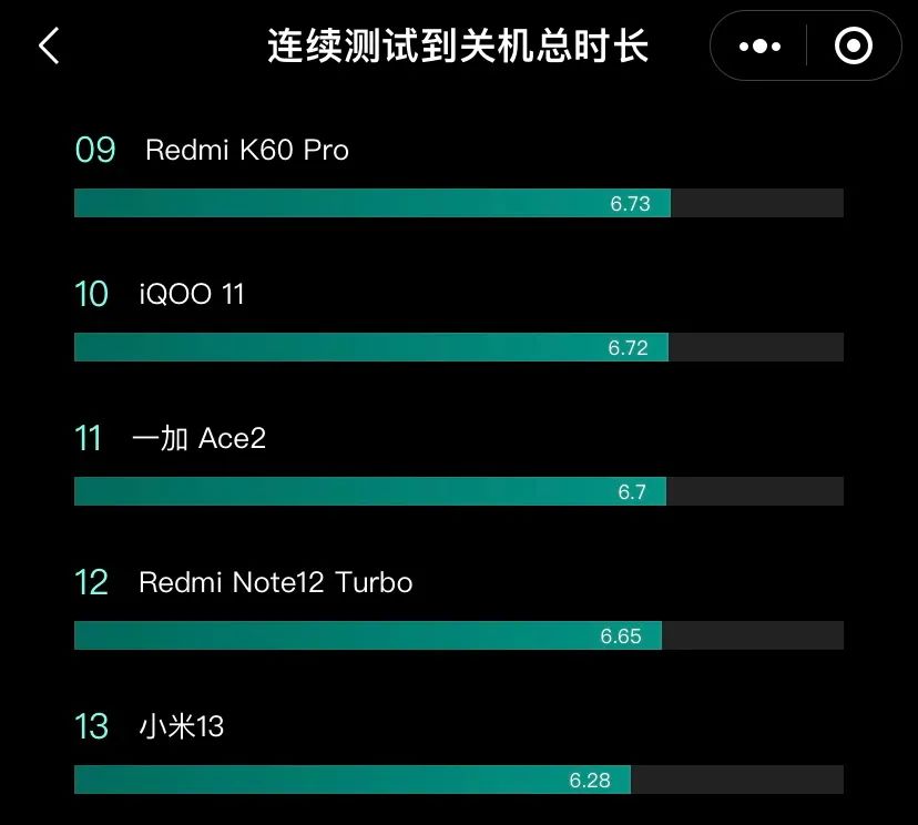 小米最值得入手的安卓手机,小米目前评价较好的手机