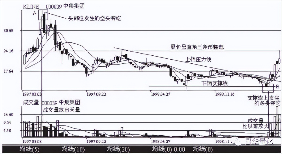 科融环境股票k线分析,怎么看k线图分析股票