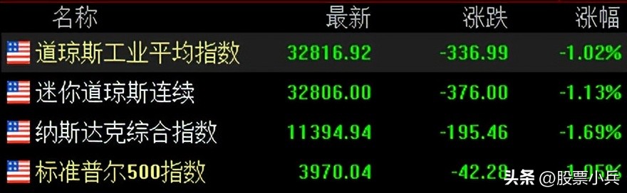 今天大盘冲高回落明天大盘怎样,周五大盘下跌的主要原因