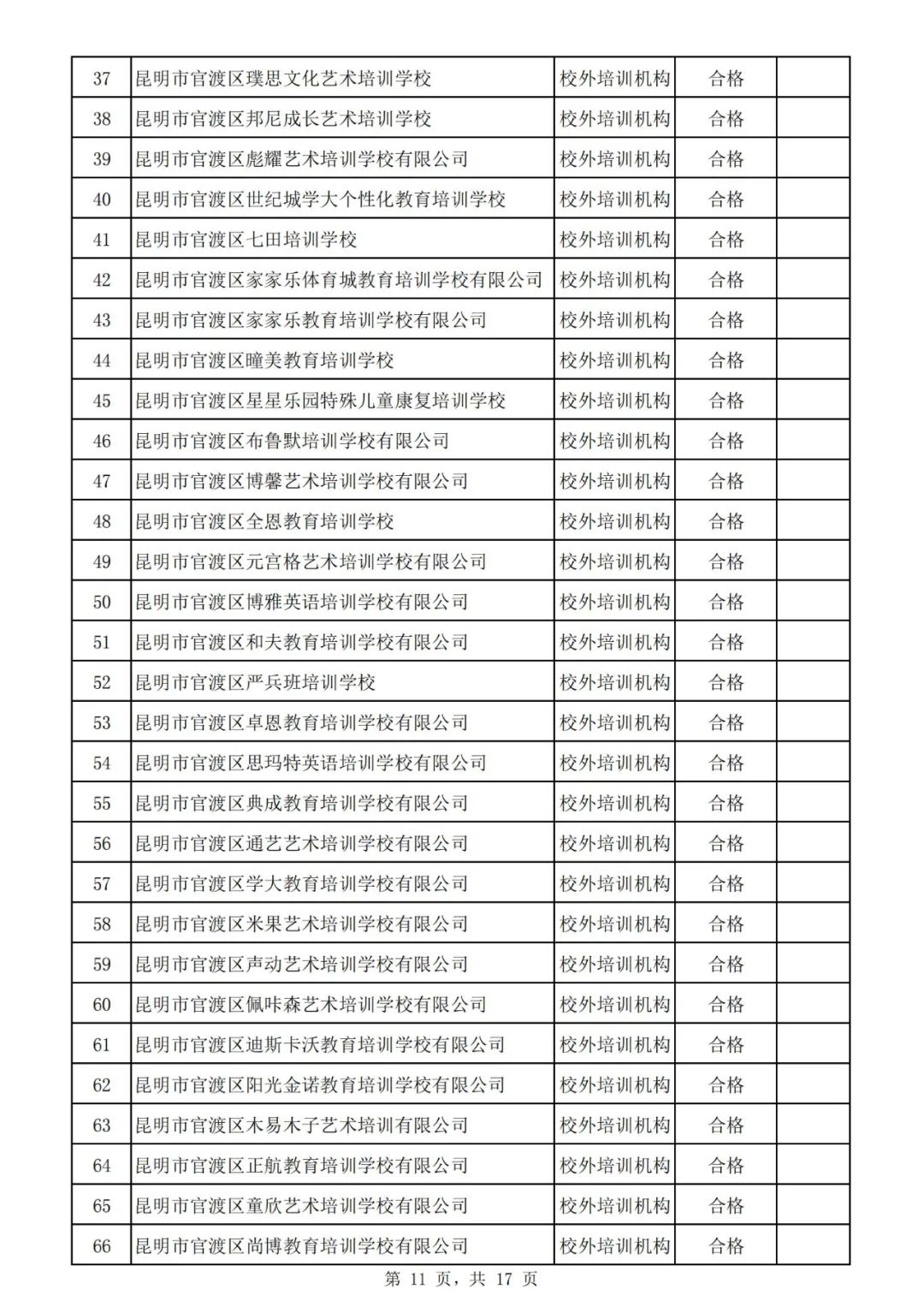 昆明市非学科培训班收费管理规定,成都非学科类校外培训最新收费