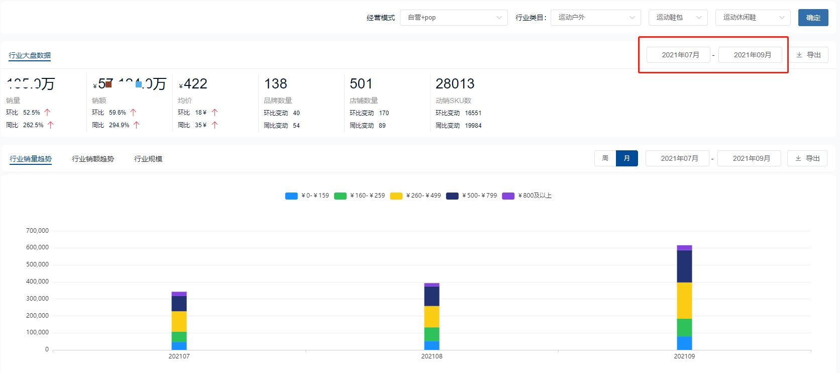 运动行业趋势分析,户外运动2023年趋势