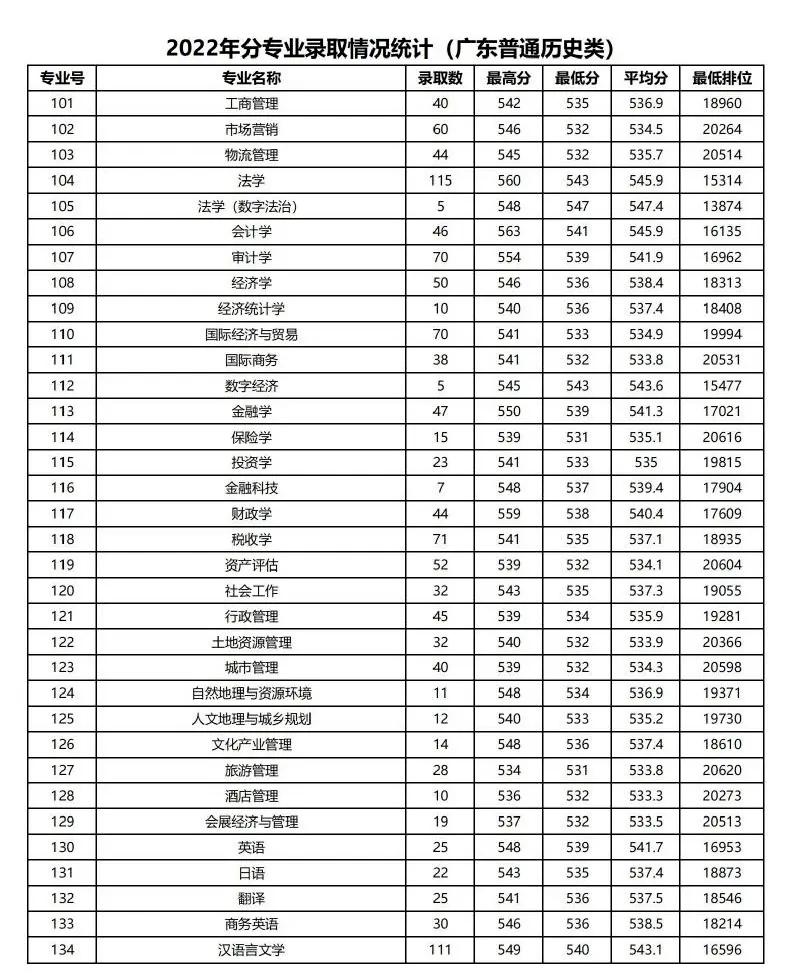 广东春招255分能上什么专科学校,广东春考250多分能上什么专科学校