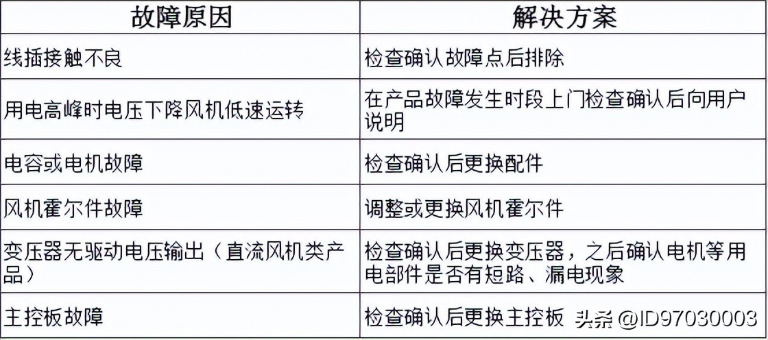 万和燃气热水器上的图标什么意思,万和燃气热水器报警代码表