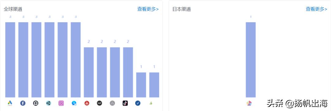 传说氪金百万的玩家有5位数江娱互动的口袋“奇”在哪里？