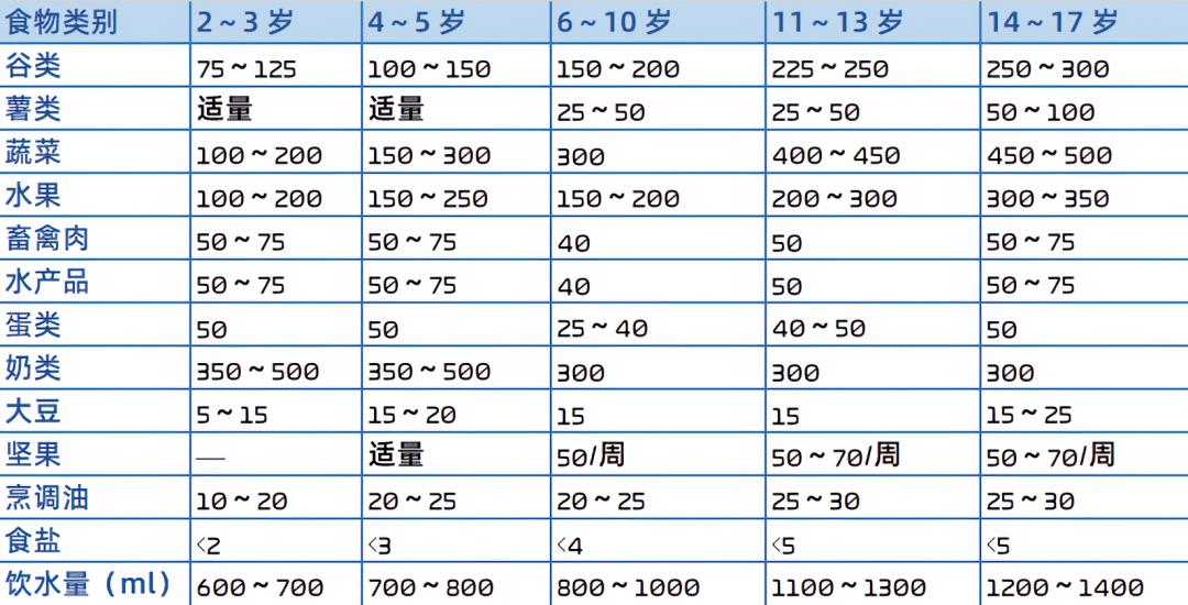 万物可卷,万物可卷营养搭配