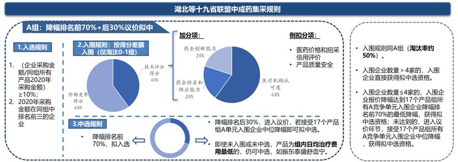 中药行业前景图表,中药产业发展前景