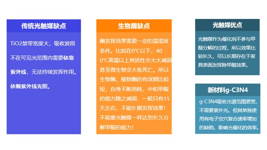 新房除甲醛的正确步骤,住新房除甲醛的最有效方法是什么