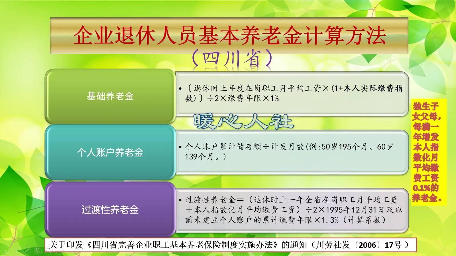 企业职工养老金能领取多少,2024年企业退休养老金能领多少