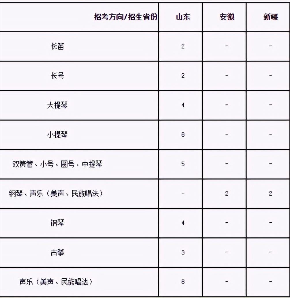 山东省2023艺考专业项目,山东艺术生报考的学校有哪些专业