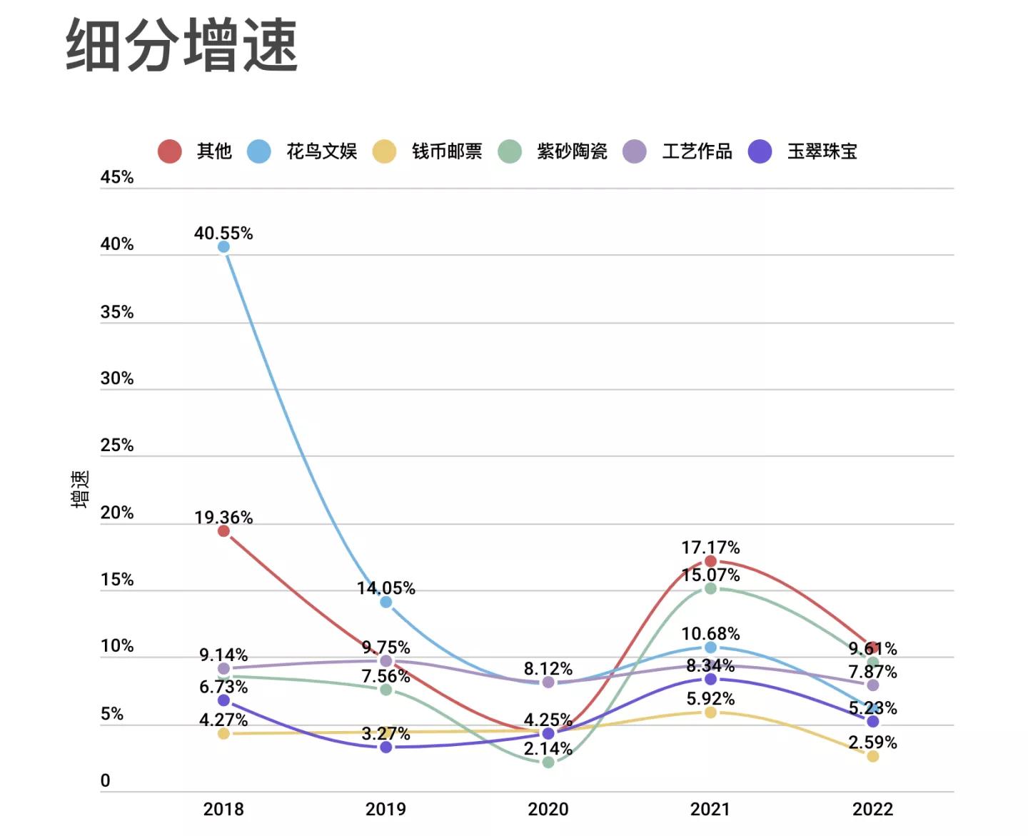 文玩行业市场规模,文玩行业的发展及现状
