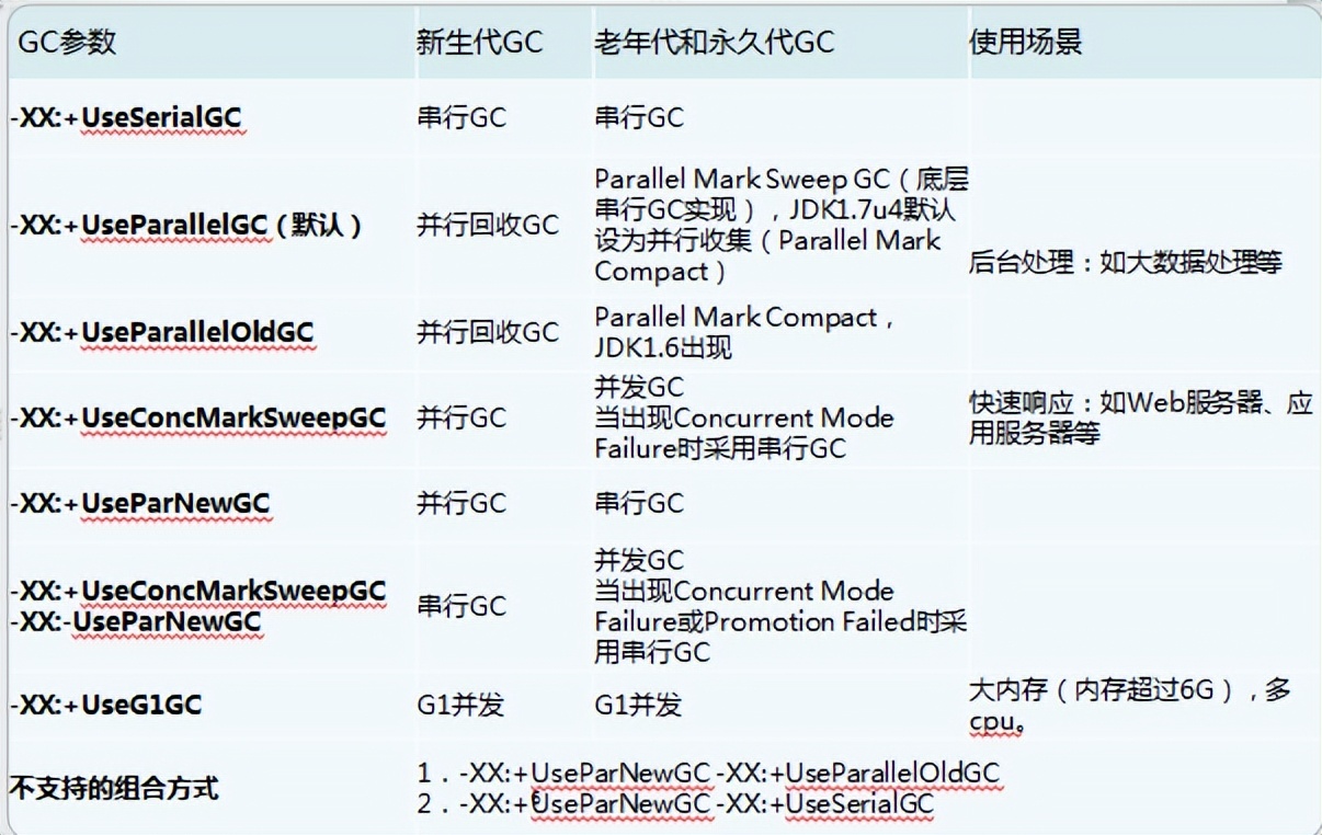 jvm参数设置多大合理,面试题jvm性能调优
