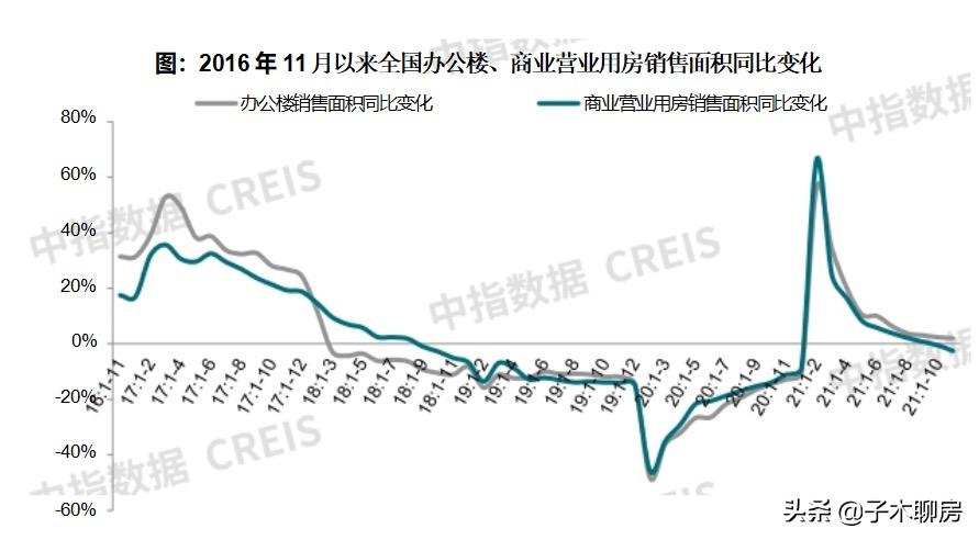 商铺真的不能再买吗,商铺到底能不能买