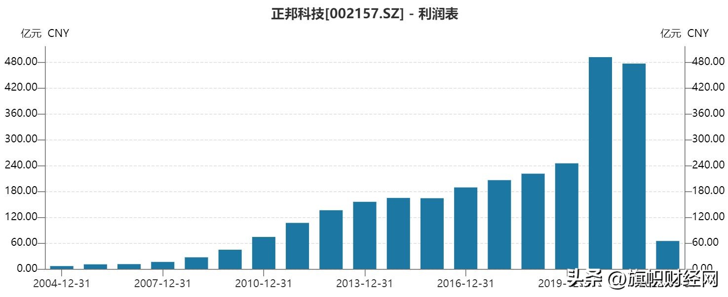 正邦科技养猪模式,养猪大户正邦科技去年预亏超百亿