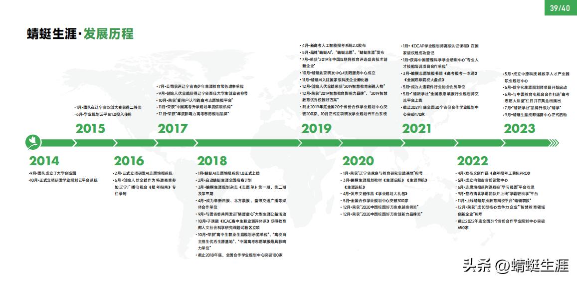 高考模拟志愿填报加盟哪家好,高考志愿填报机构加盟技巧