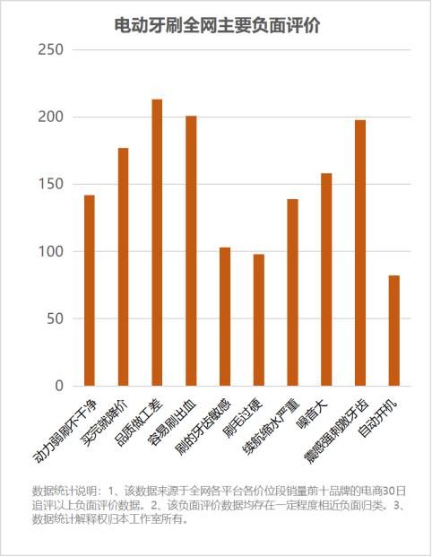 电动牙刷刷牙有危害吗,小孩电动牙刷危害