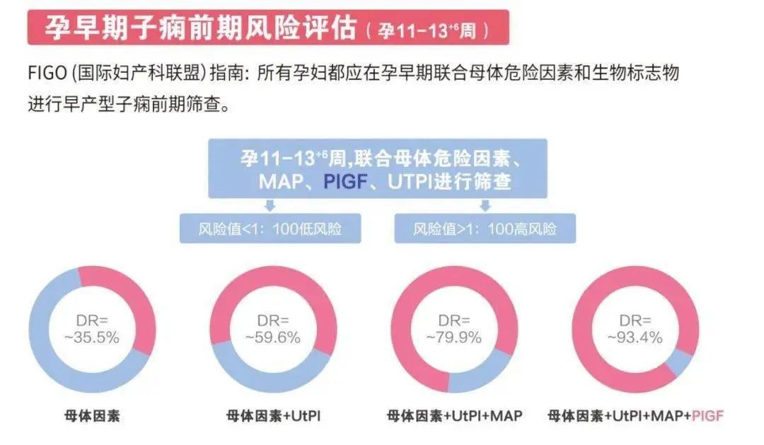 孕期预防子痫前期最佳时间,子痫前期孕妇的健康宣教