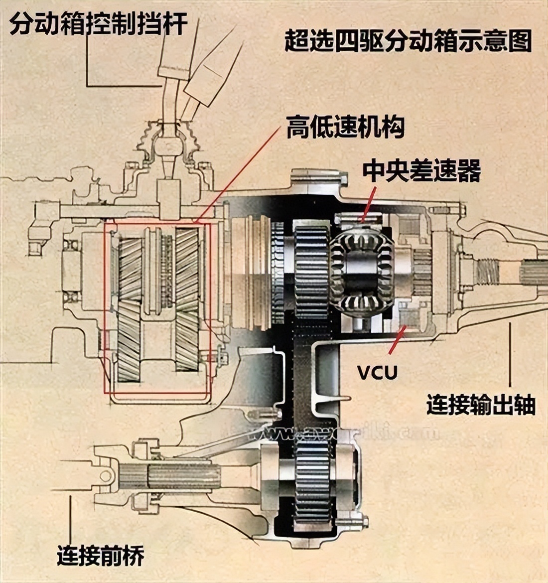三菱超选四驱技术老旧,三菱超选四驱车型介绍