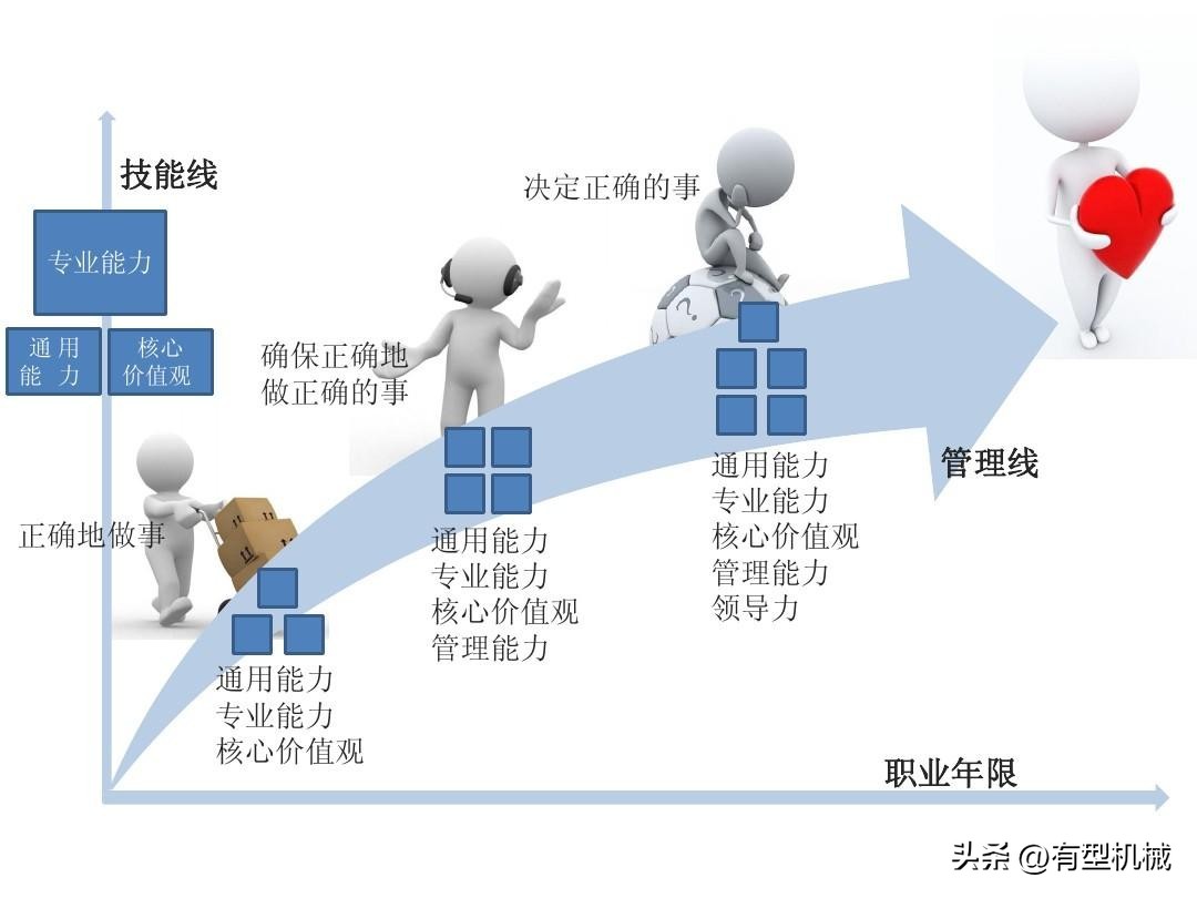 找到一份自己喜爱的工作,怎么才能找到一份工作