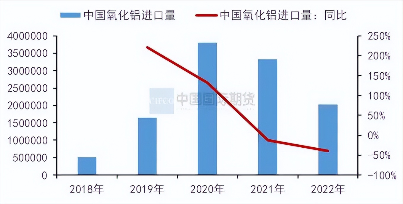 期货氧化铝是哪种规格,期货氧化铝用途