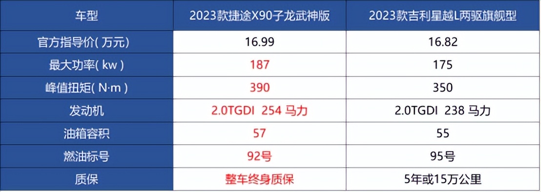 捷途x90子龙vs吉利星越,捷途x90对比吉利大豪越