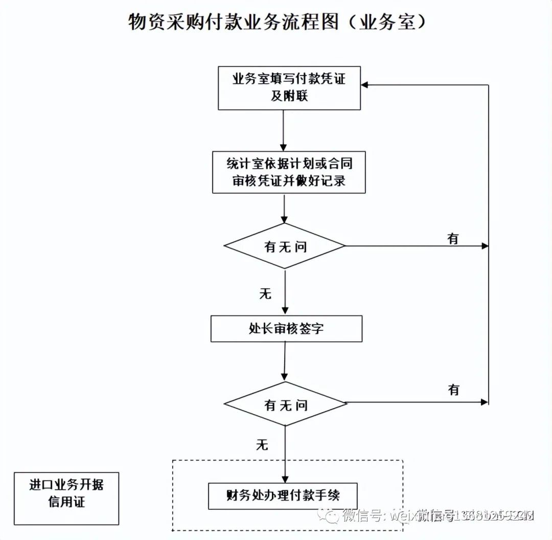 采购流程及采购流程图,采购流程ppt培训