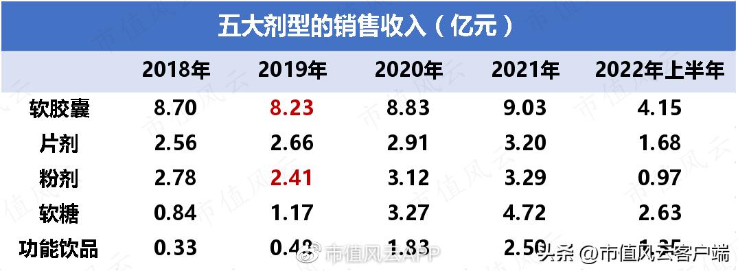 实控人妹妹违规减持,并购业绩变脸,定增突然终止:仙乐健康,玩得花