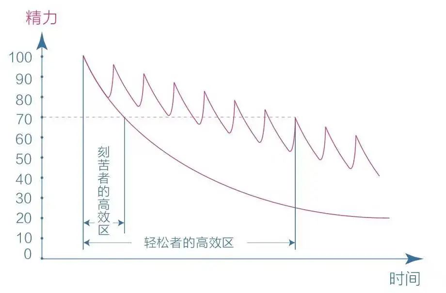 100个颠覆认知的问题,改变思维的经典问答