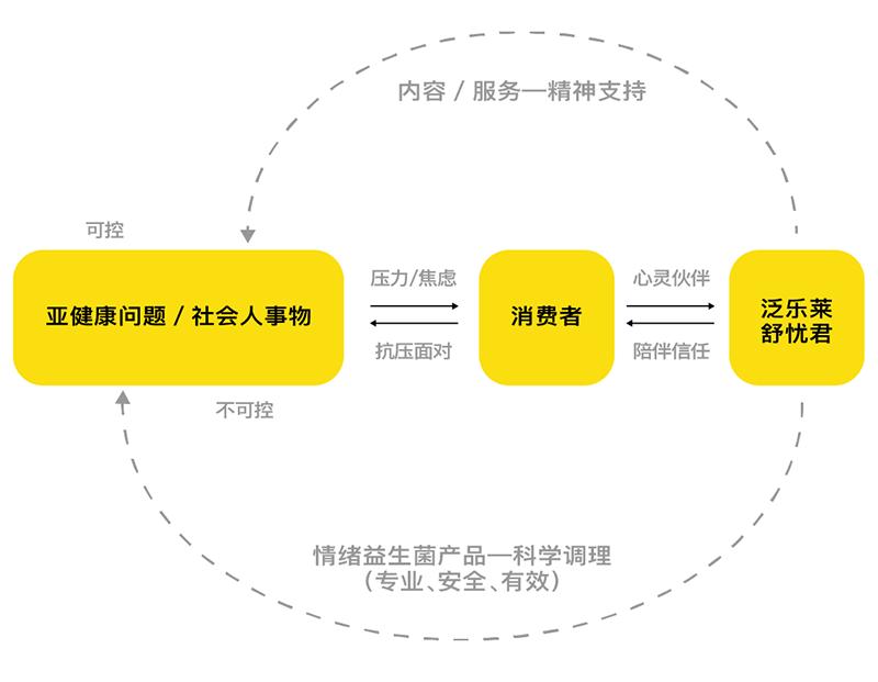 是益生菌,亦是你的心灵伙伴|inDare出品