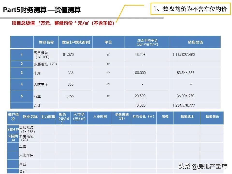 项目回购可行性研究报告模板,投资可行性研究报告标书