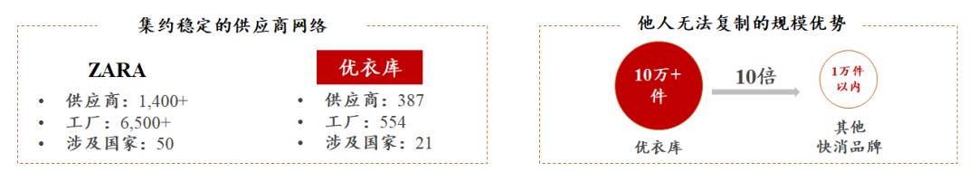 优衣库以硬实力创造价值,优衣库的商业思维