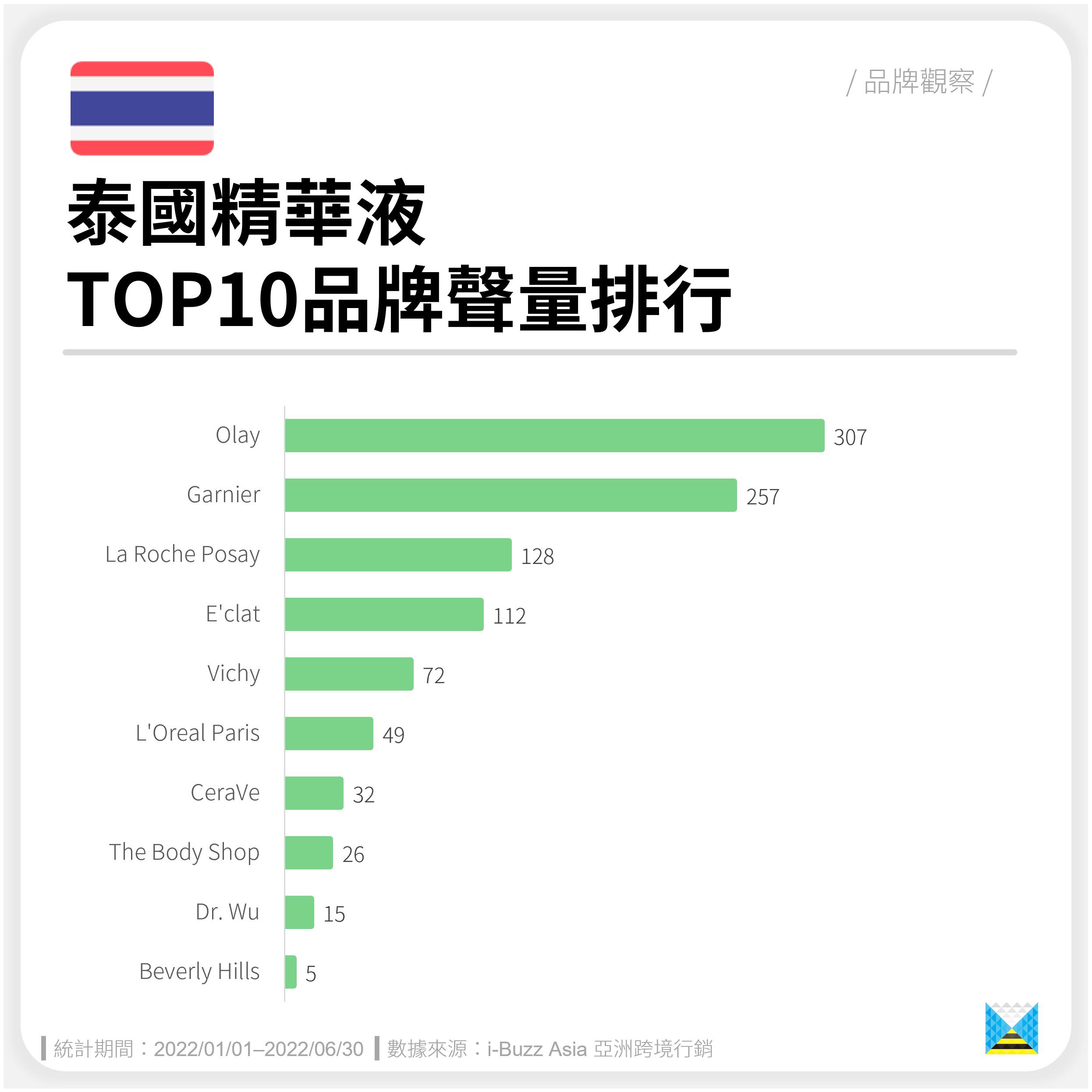 泰国补水保湿化妆品品牌,泰国护肤好物推荐