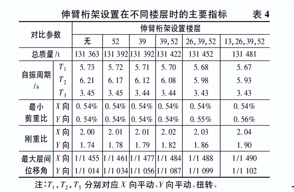 超高层住宅设计结构,超高层建筑的结构体系