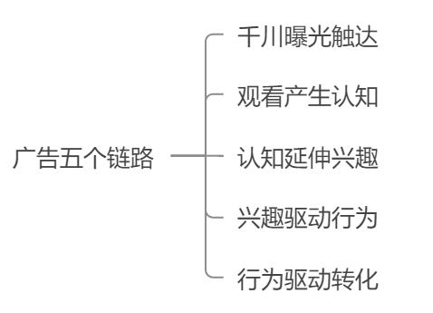 如何利用千川撬动大量免费流量,千川流量如何撬动免费流量