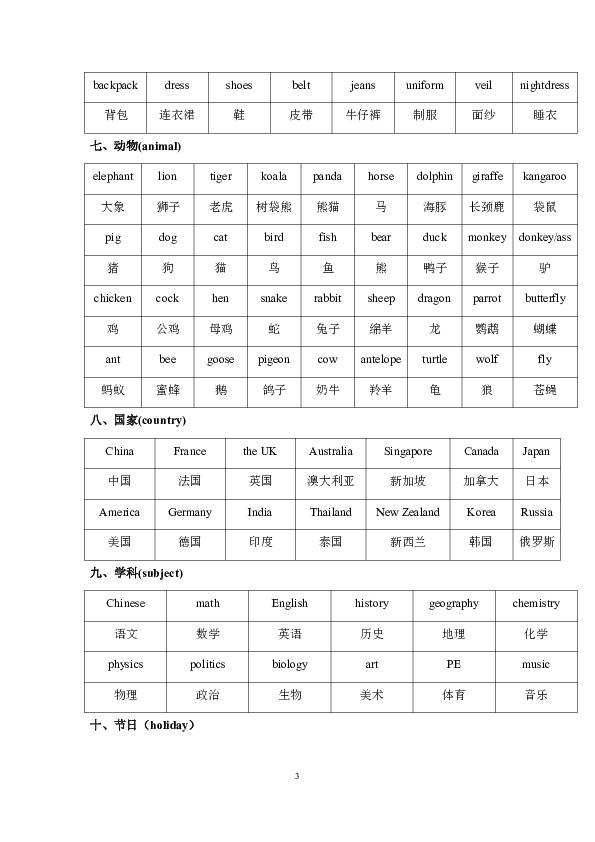 初中英语单词分类记忆表,初中英语单词分类汇总记忆