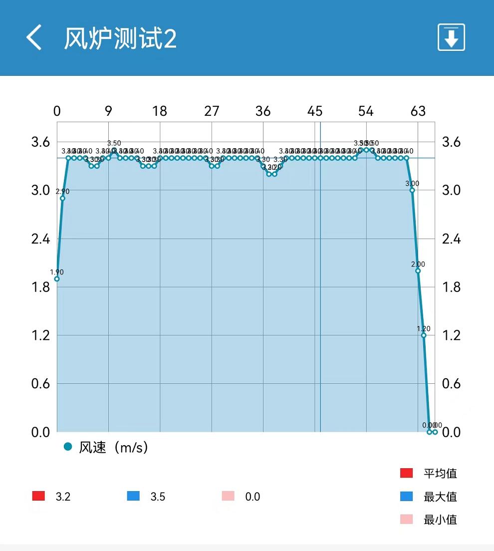 风炉烤箱哪款最好,风炉烤箱适用于什么产品
