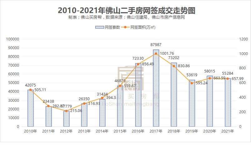 佛山跌得最多的二手小区,广州佛山二手房成交量