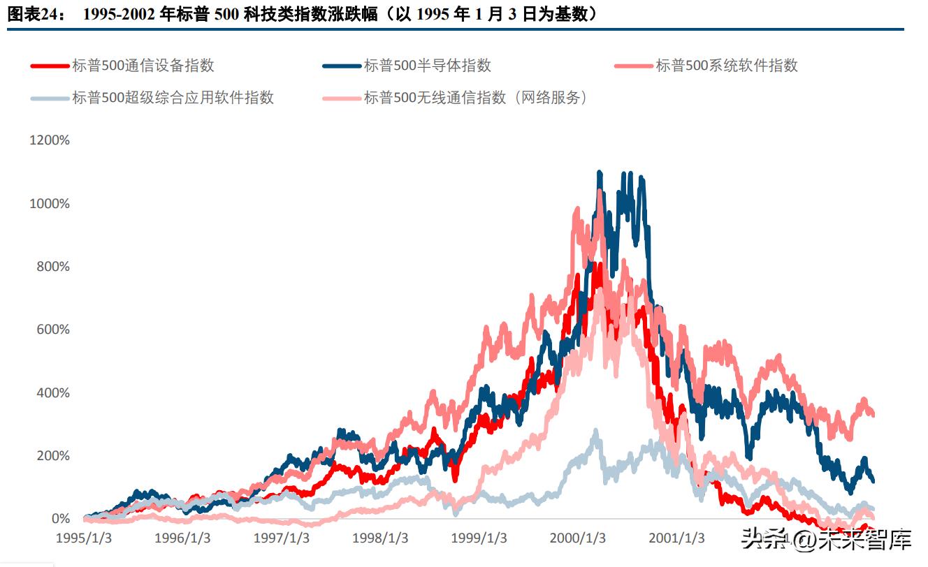 通信行业2025年十大预测,通信行业研究及2022年度策略报告