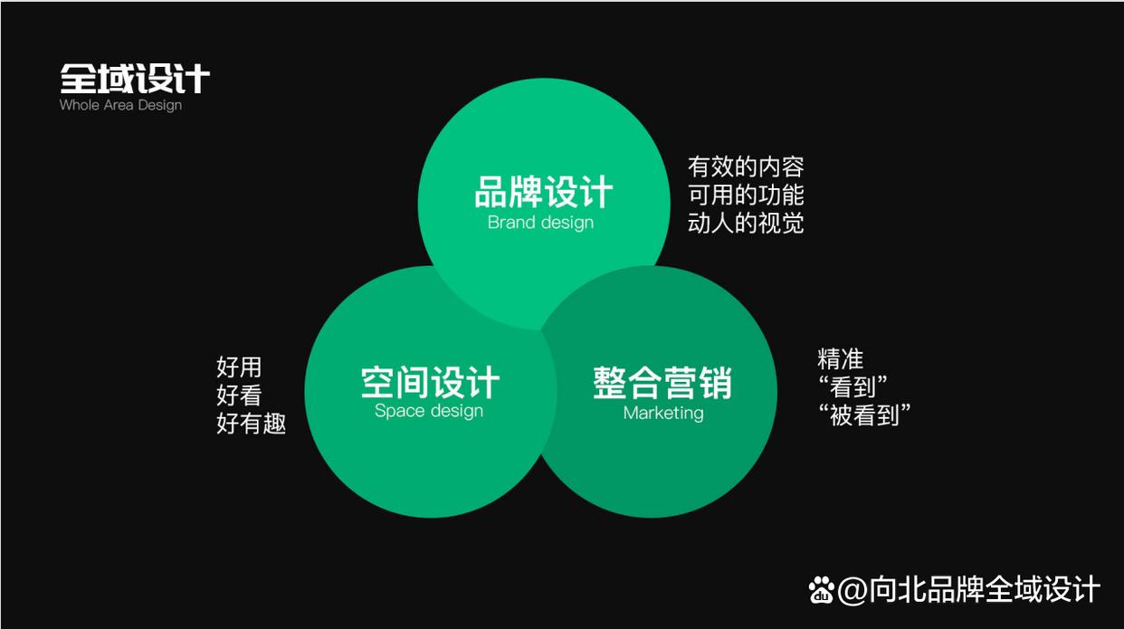 品牌策划打造优质品牌形象,品牌策划公司怎样打响品牌名字呢