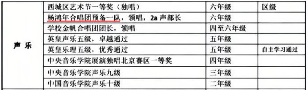 北京小学生简历吊打大学生?深扒20多个奖项后,我被卷哭了....