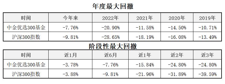 巴菲特的指数基金投资的风险,巴菲特建议的环球指数基金