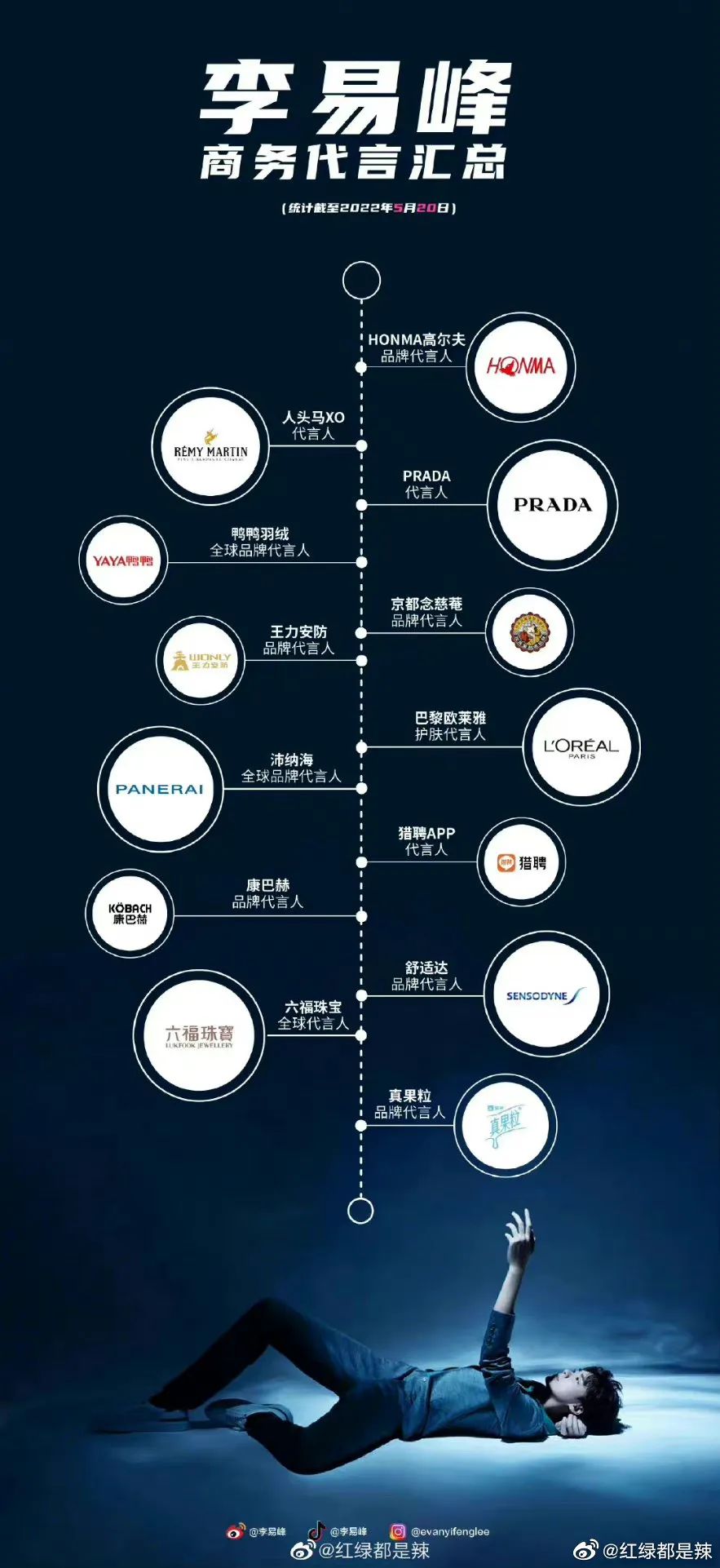 顶流男星需要“*春买**”释放？网友：花钱能享受的女友给不了