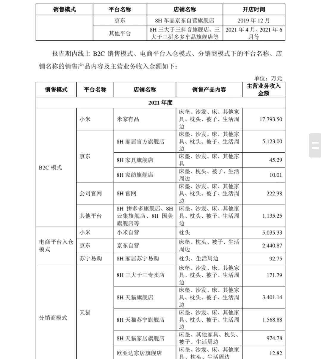新股发行价37.53元,半年报数据下滑,股民:床垫也能上市了?