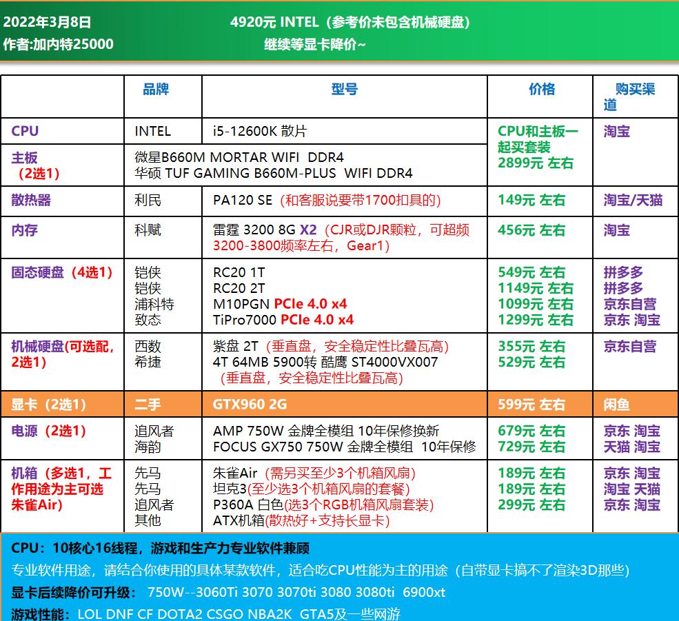 高端电脑diy装机配置单,1w元diy电脑最强配置单