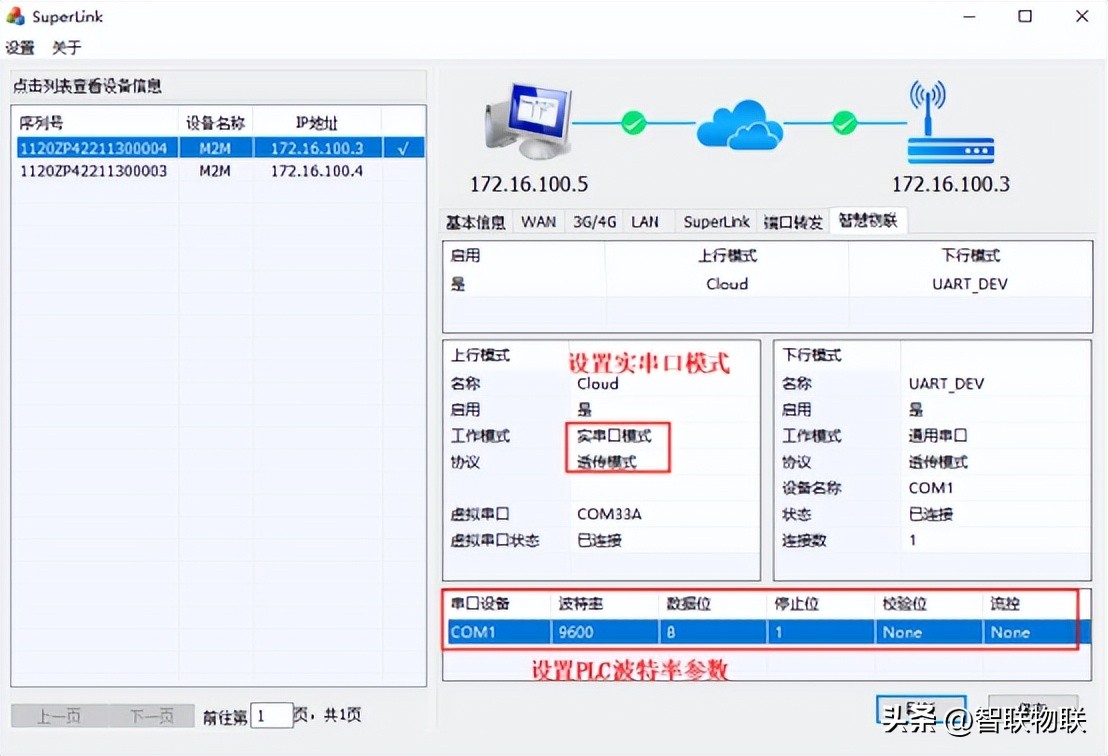 plc远程控制网关管理,hmi怎么控制plc实例